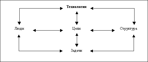 Определение длительности производственного цикла.
