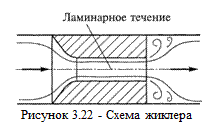 Подпись:
Рисунок 3.22 - Схема жиклера
