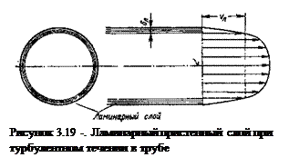 Подпись:
Рисунок 3.19 -. Ламинарный пристенный слой при турбулентном течении в трубе

