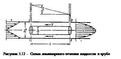 Подпись:
Рисунок 3.12 -  Схема ламинарного течения жидкости в трубе
