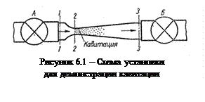 Подпись:
Рисунок 6.1 – Схема установки
для демонстрации кавитации
