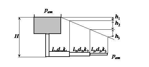 Расчет длинных трубопроводов при последовательном соединении труб
