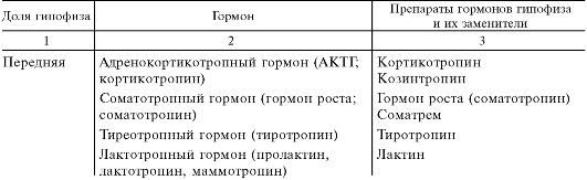 http://vmede.org/sait/content/Farmakologija_xarkev_2010/41_files/mb4_008.png