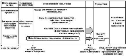 http://text-books.ru/img/pharmacology/clip_image002.jpg