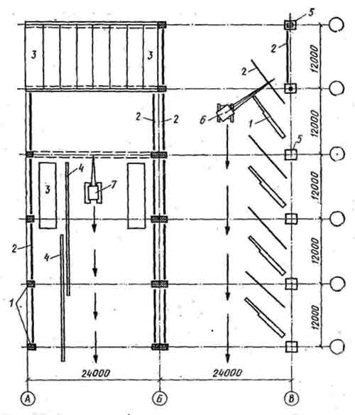 Реферат: Проектирование работ по устройству монолитных ж/б фундаментов одноэтажного промышленного здания